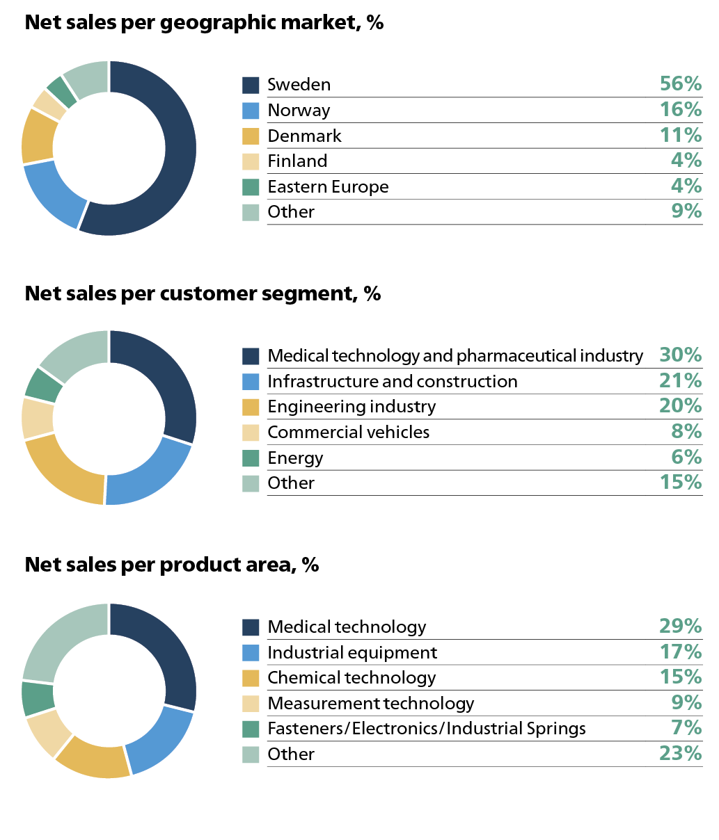 INDUSTRIALS_ENG.png